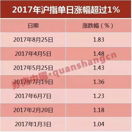 (sh)(j)@ʾ2016815ָq2.44%˺ָ՝qδ^2%@Ҳǜָ18(g)һͻ2%Ć՝q